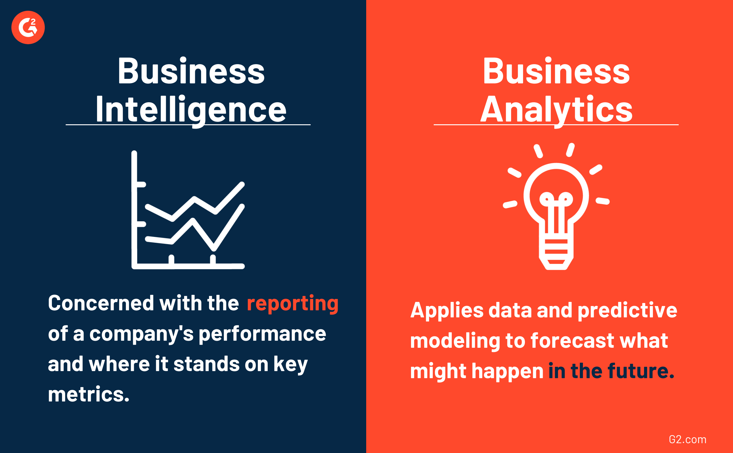 Business Analytics 101: What It Is And Why It's Important